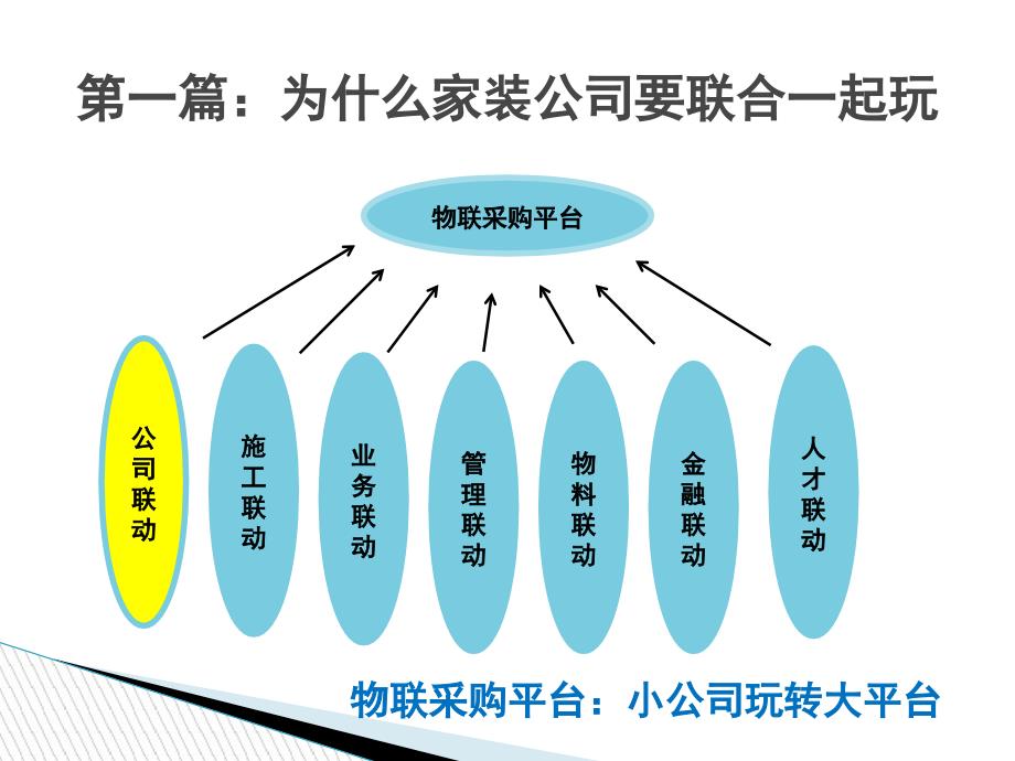 非凡生活物联采购平台(改)2 - 副本_第2页