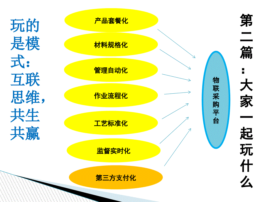 非凡生活物联采购平台(改)2 - 副本_第3页