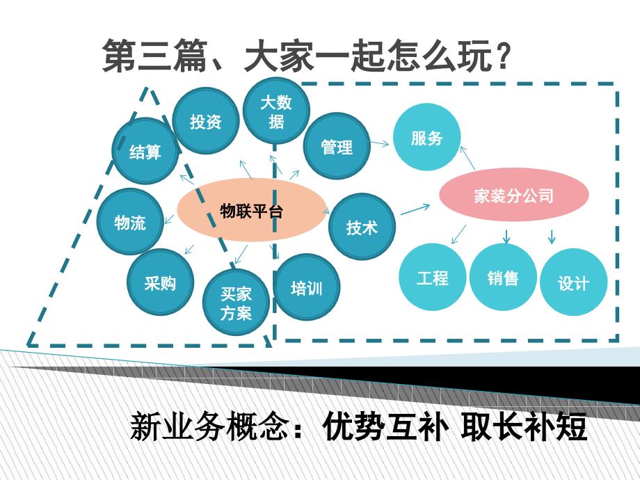 非凡生活物联采购平台(改)2 - 副本_第4页