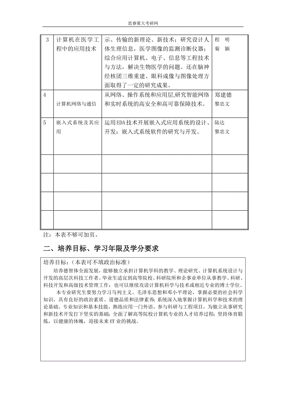 2014厦门大学计算机专业考研_第2页