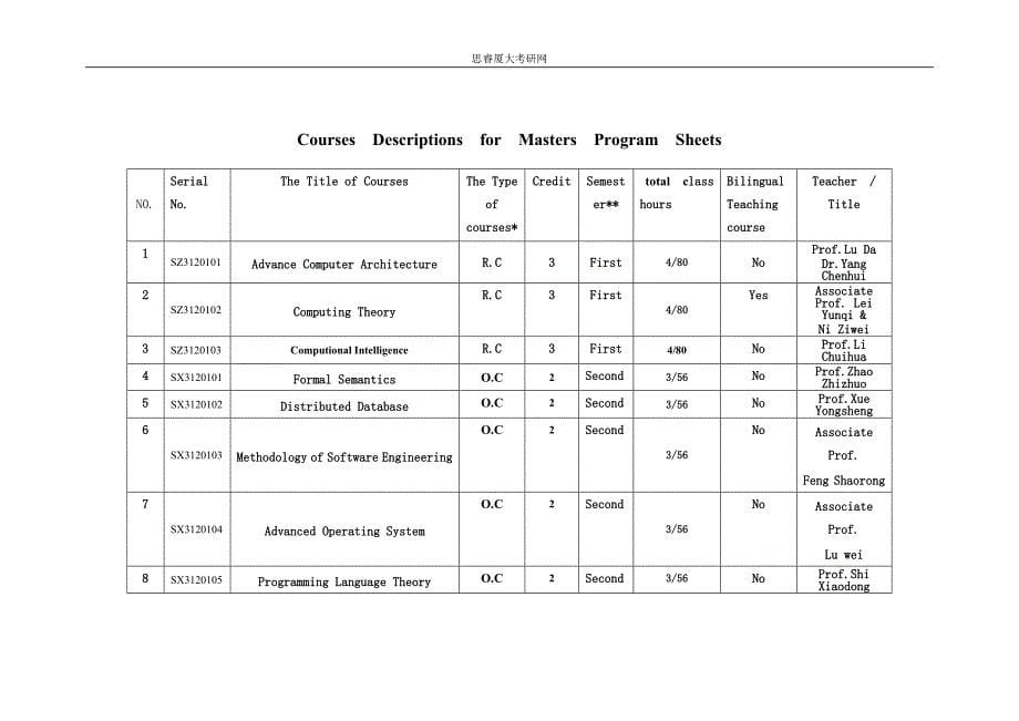 2014厦门大学计算机专业考研_第5页