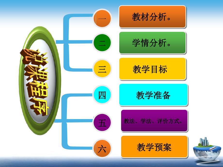 教科版科学三年级上册《水与食用油的比较》说课PPT课件精品_第2页