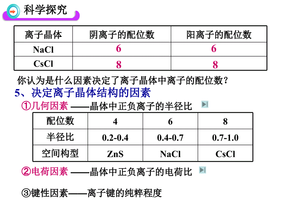 【全国百强校】四川省成都市第七中学2015-2016学年化学鲁科版选修三第3章第2节离子晶体（共16张PPT）_第3页