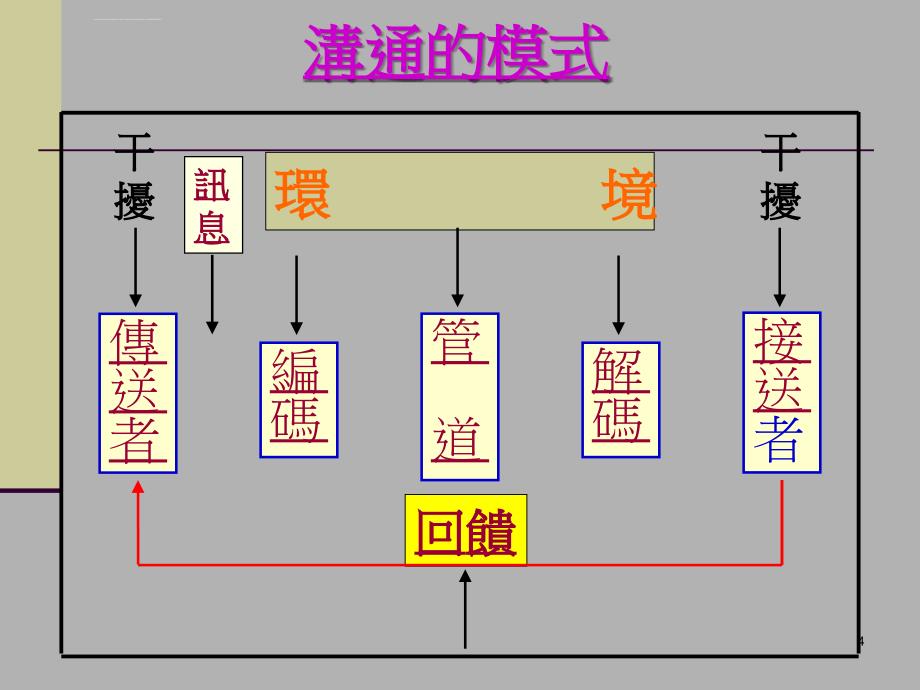 两性沟通的幽默与智慧_第4页