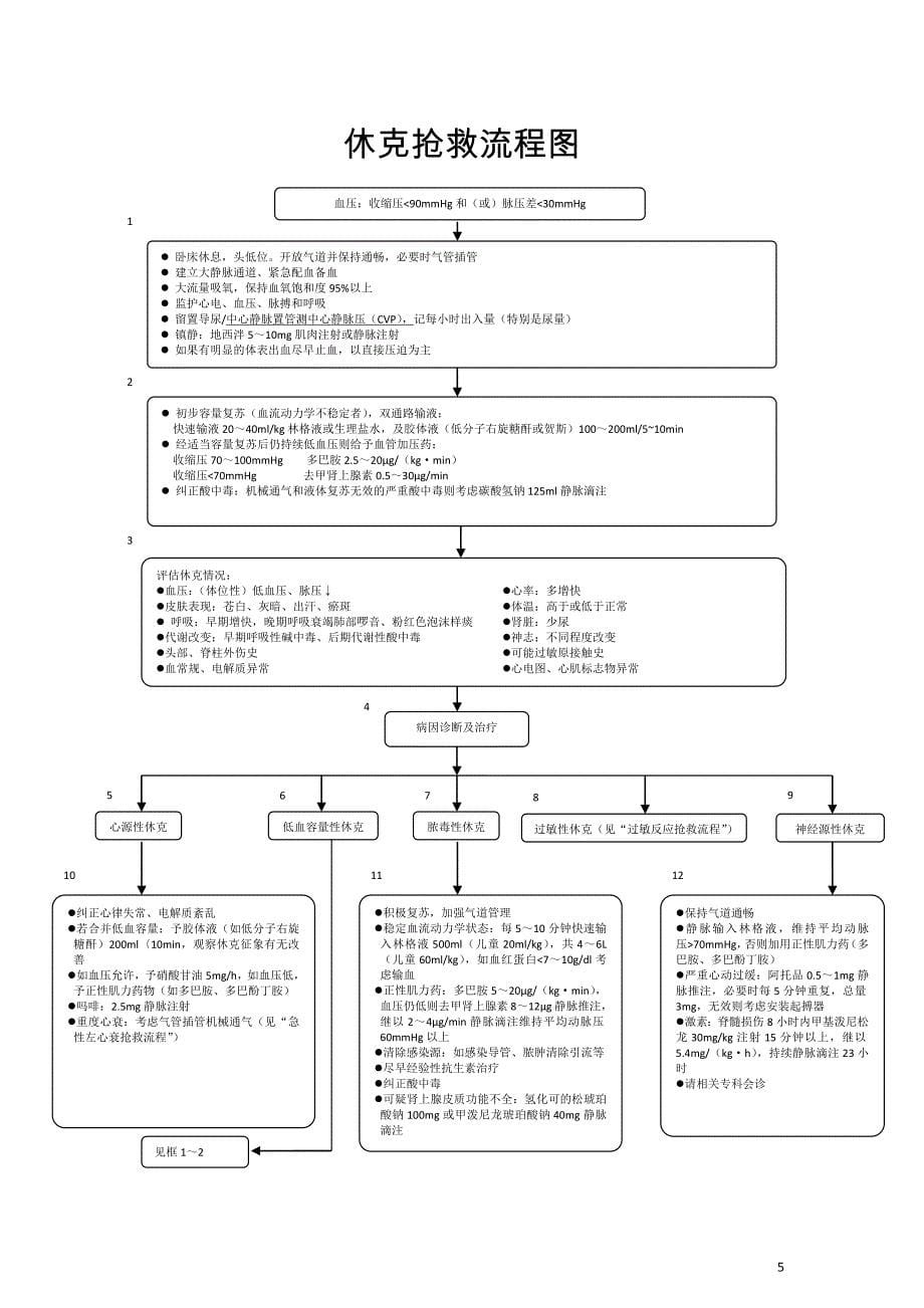 [未审核]{谢志平}抢救流程图_第5页