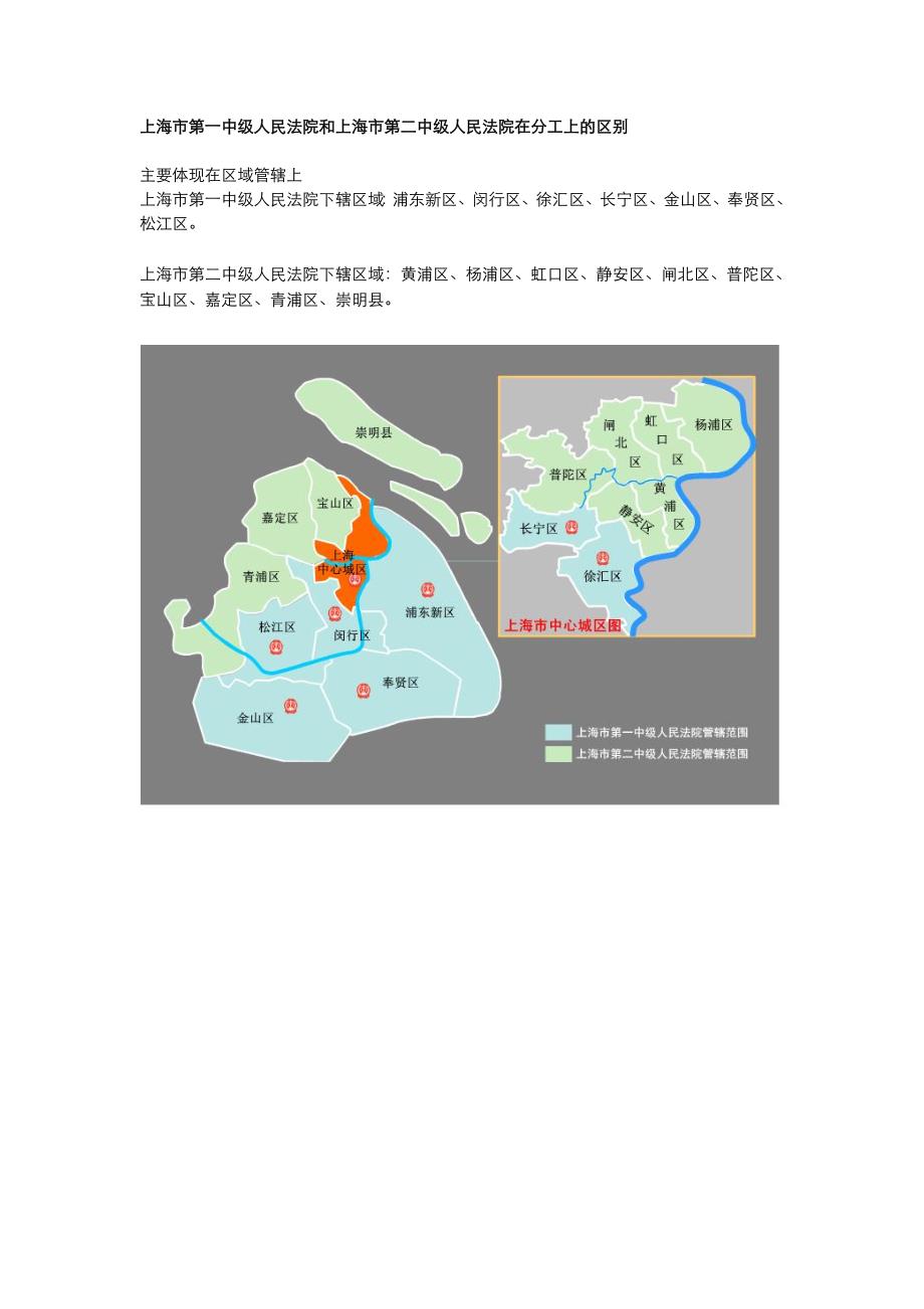 备忘录(上海一中院和二中院分工)_第1页