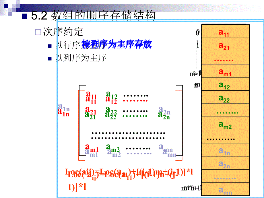 数组和广义表_第2页