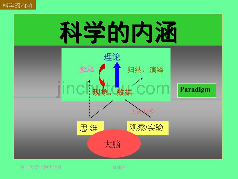 生物化学序论_2004_第3页