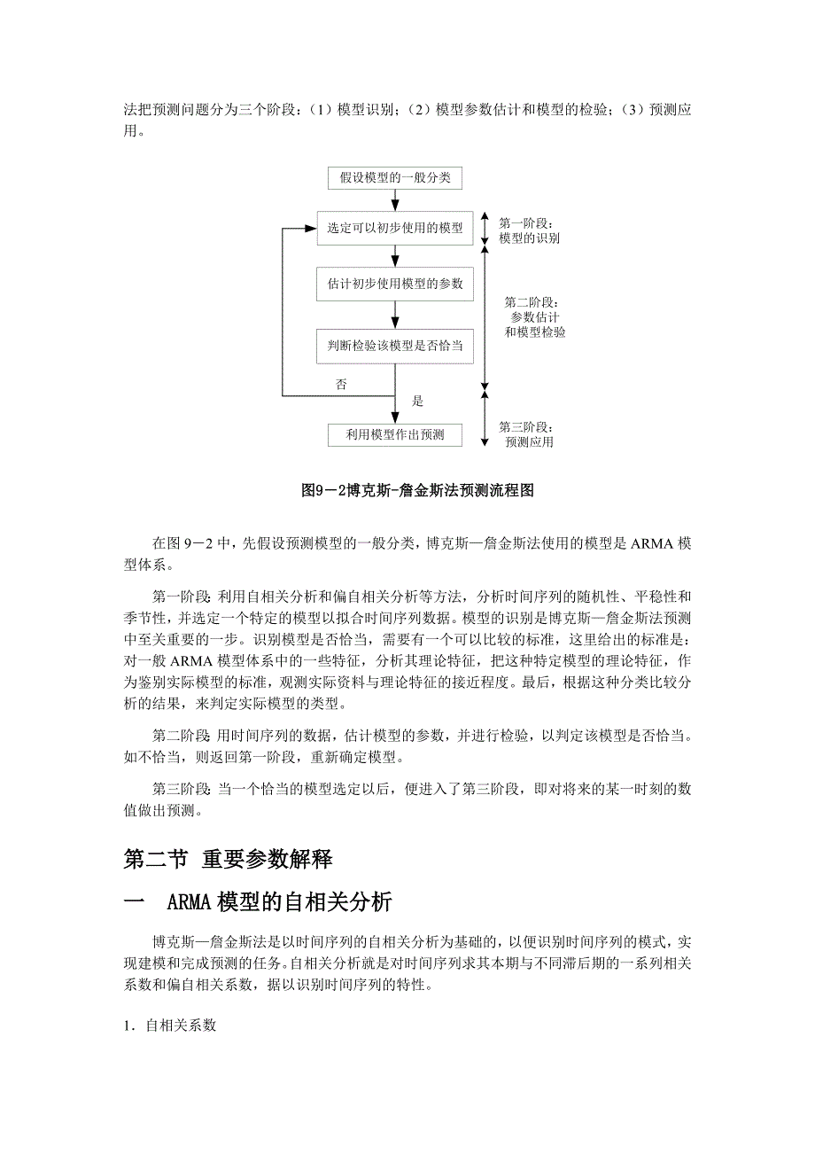 博克斯-詹金斯预测_第3页