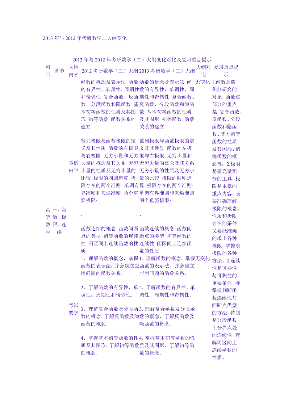 2013年数学二考研大纲_第1页