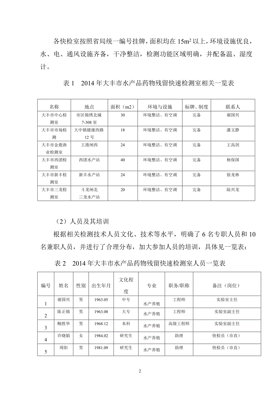 2014年大丰市水产品药物残留快速检测工作总结_第2页