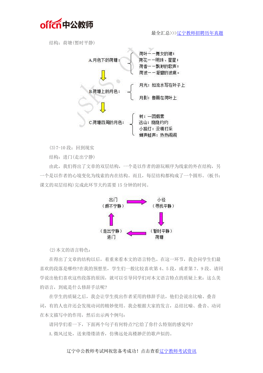 2016年辽宁教师面试备考之《荷塘月色》说课稿_第4页