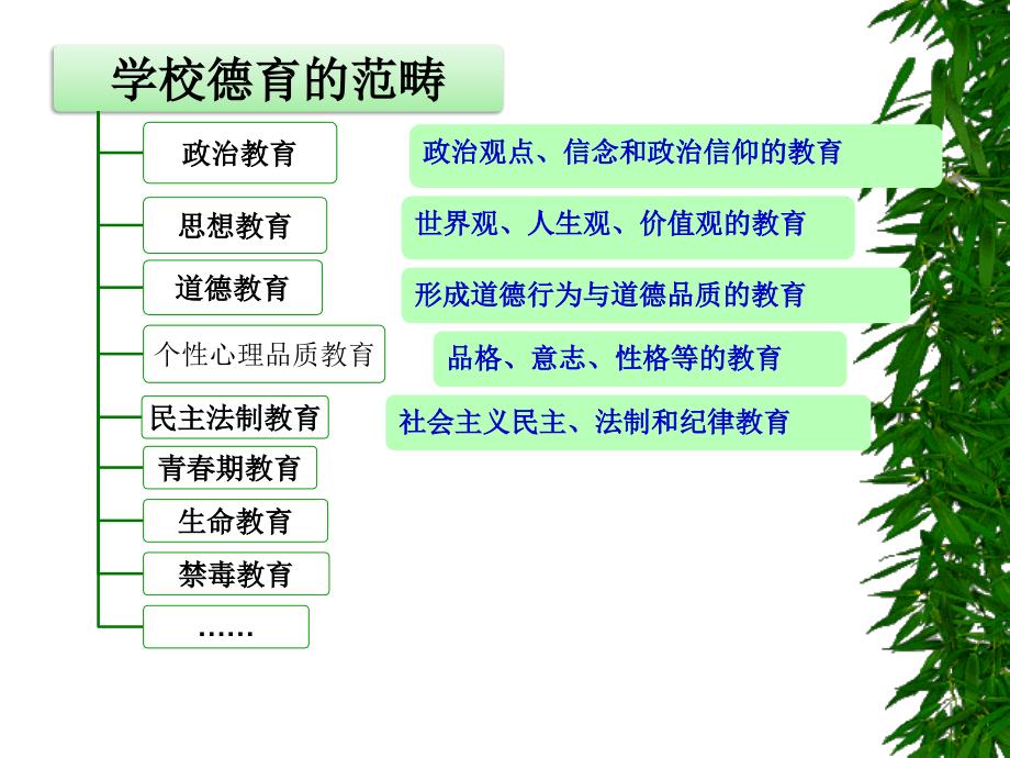 教育学之德育_第4页