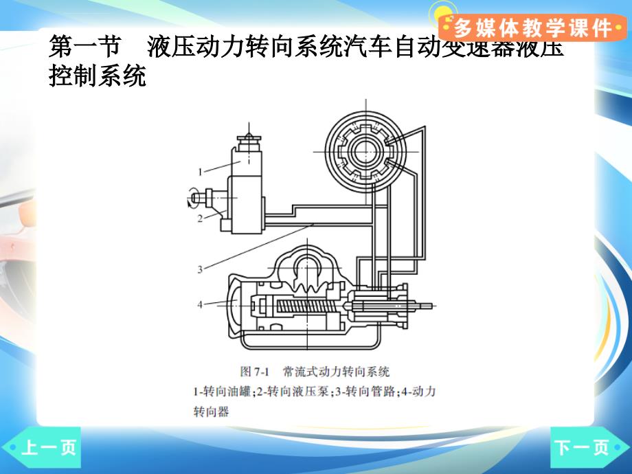 汽车液压控制系统培训课件_第3页