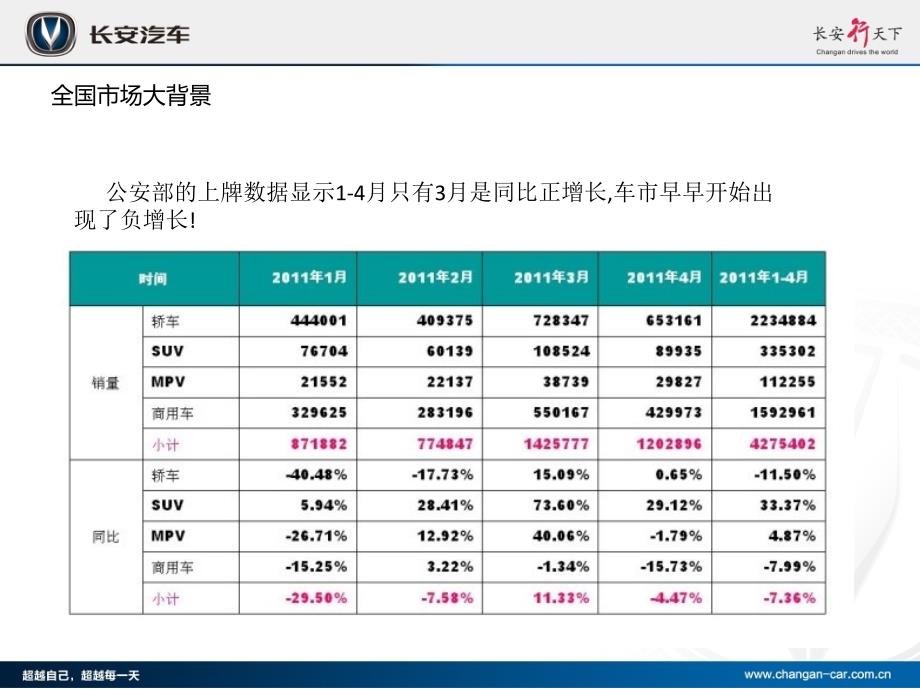 长安汽车酷夏冰爽欢乐会夏季营销策划方案_第2页