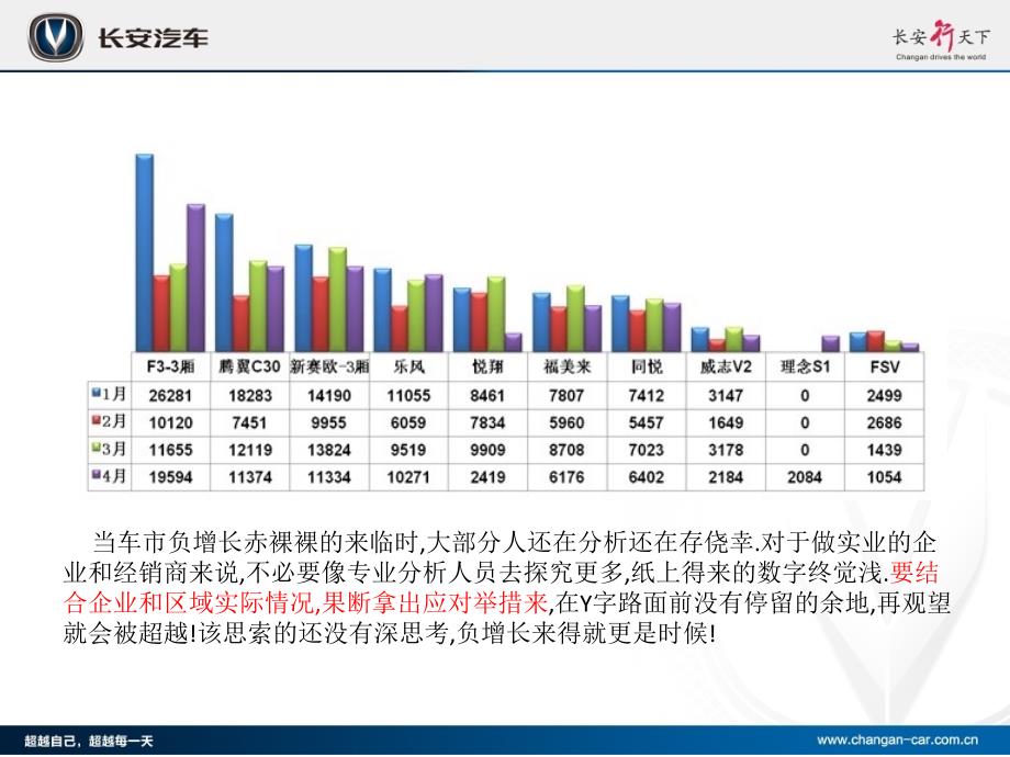 长安汽车酷夏冰爽欢乐会夏季营销策划方案_第3页