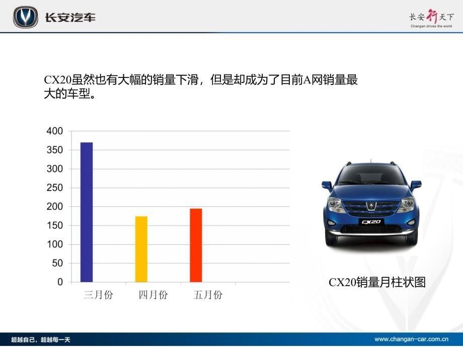 长安汽车酷夏冰爽欢乐会夏季营销策划方案_第5页