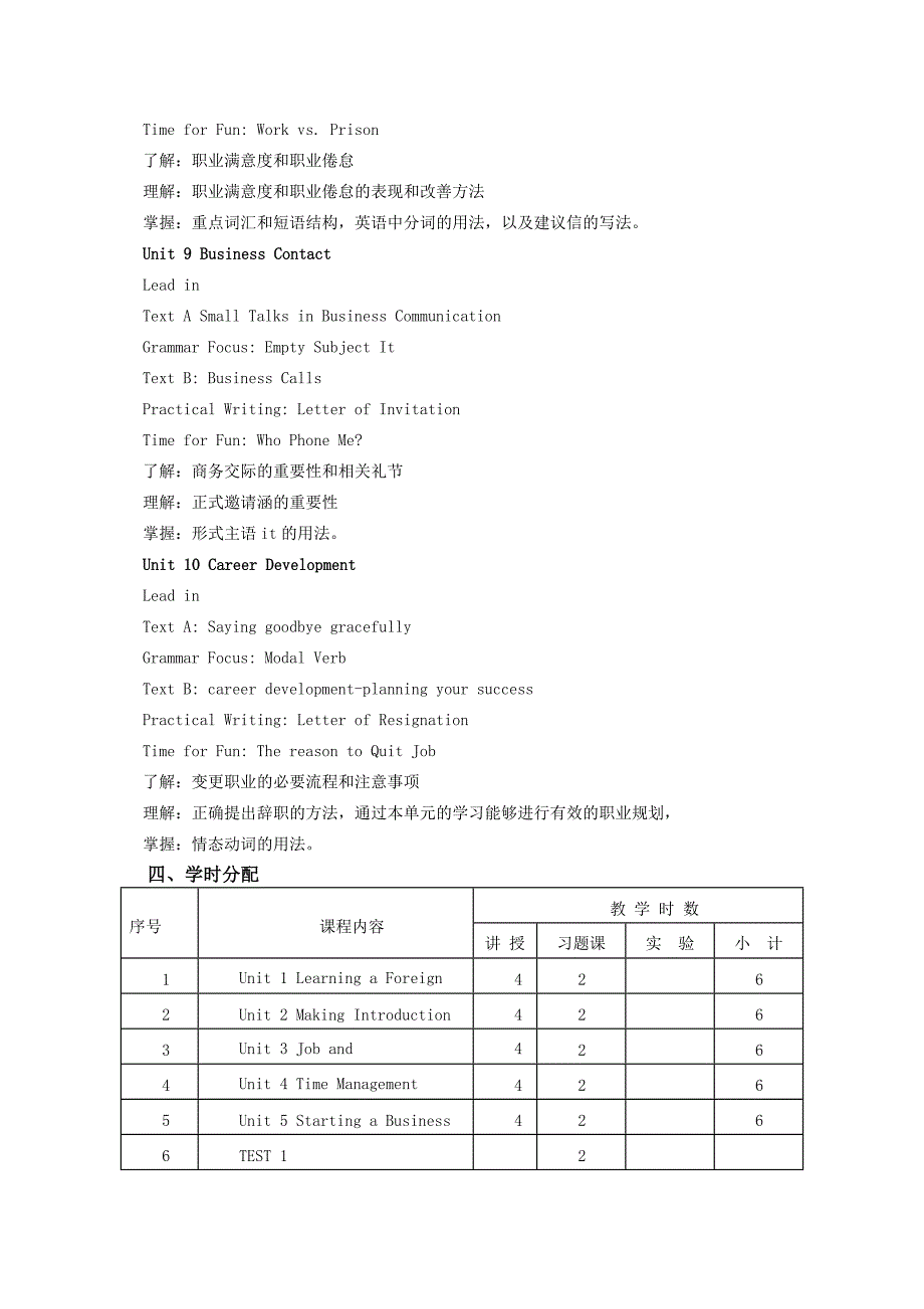 14级商务英语精读一教学大纲_第4页