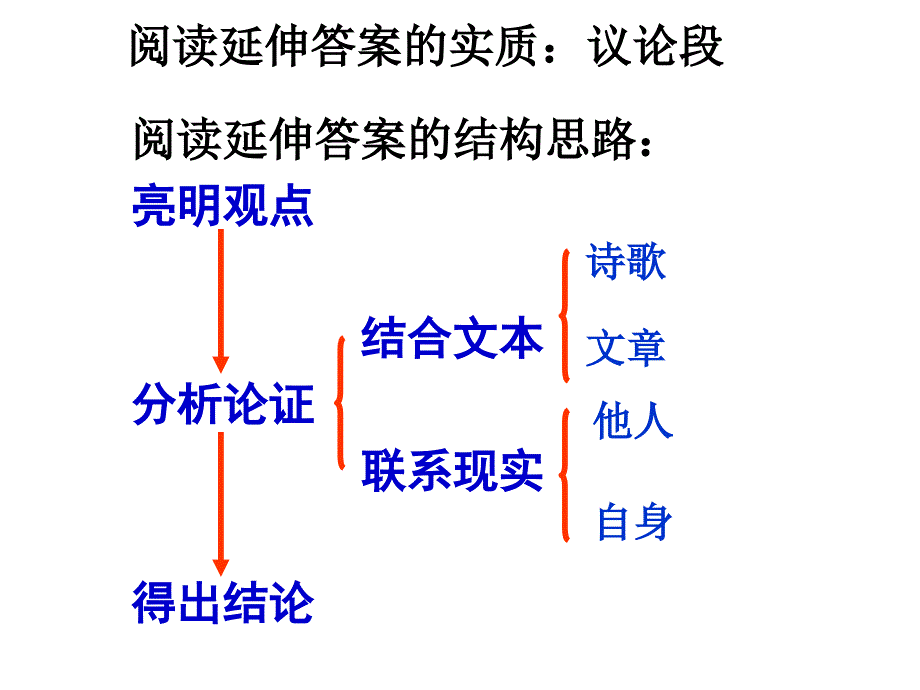 阅读延伸答案的实质：议论段_第1页