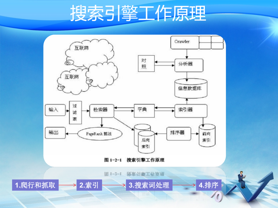 车联网seo培训_第4页