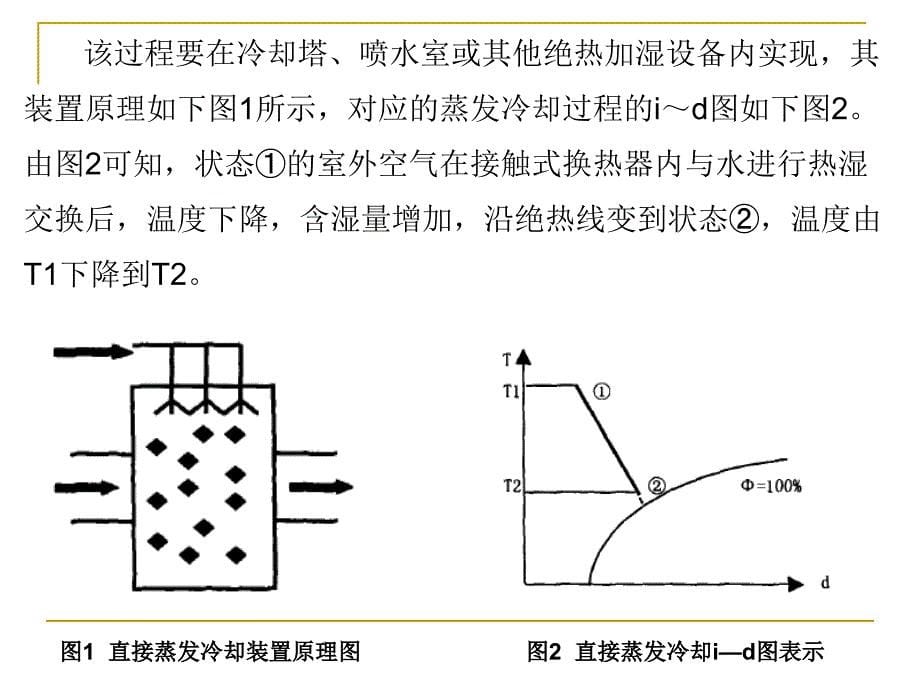 建筑节能原理与技术(6)—空调系统_第5页