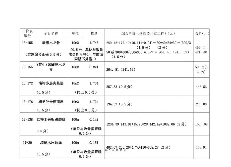 2005江苏省造价员考试装饰答案_第5页