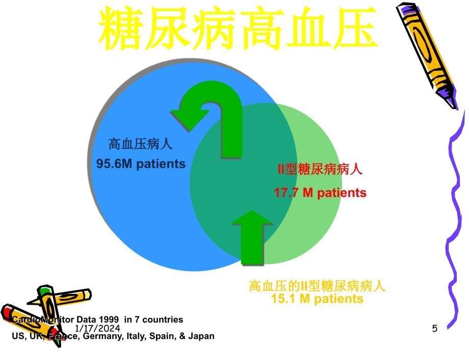 糖尿病与脑卒中_第5页