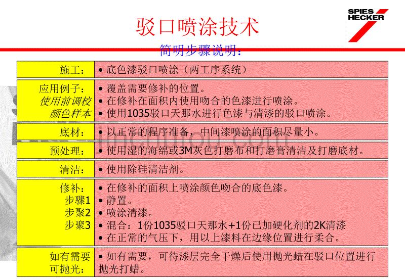 施必快汽车油漆培训--驳口喷涂技术_第4页