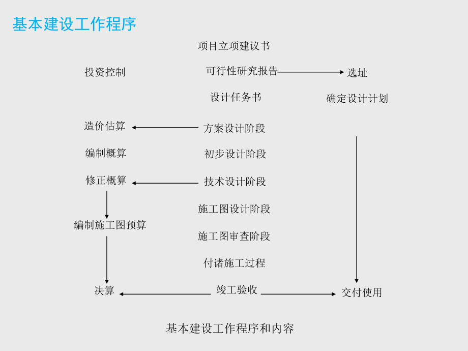 结构概念设计与优化设计(新员工学习)_第4页