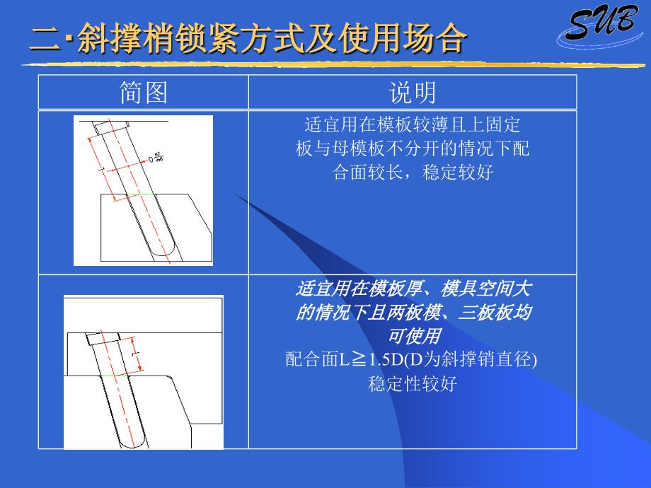 模具滑块机构的经典设计_第3页