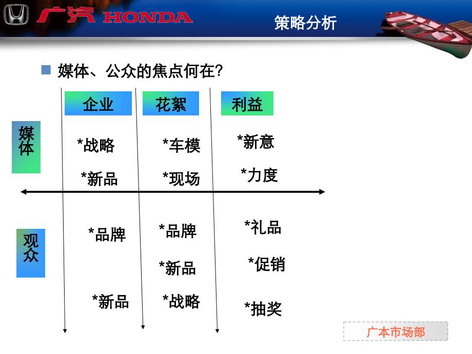 广本9月份秋季策划方案_第4页