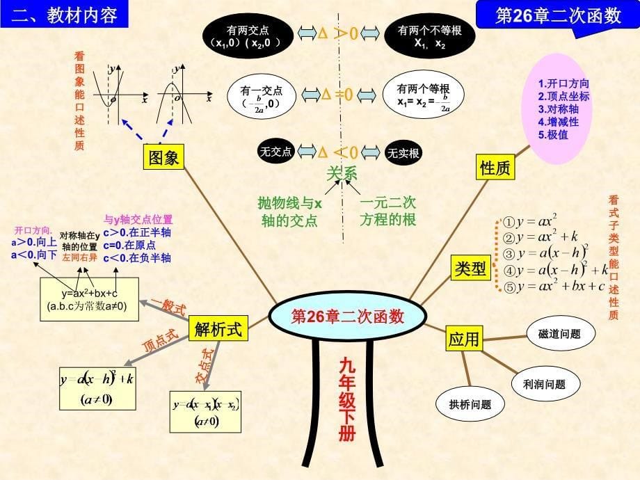 人教版数学九年级下册说课稿_第5页