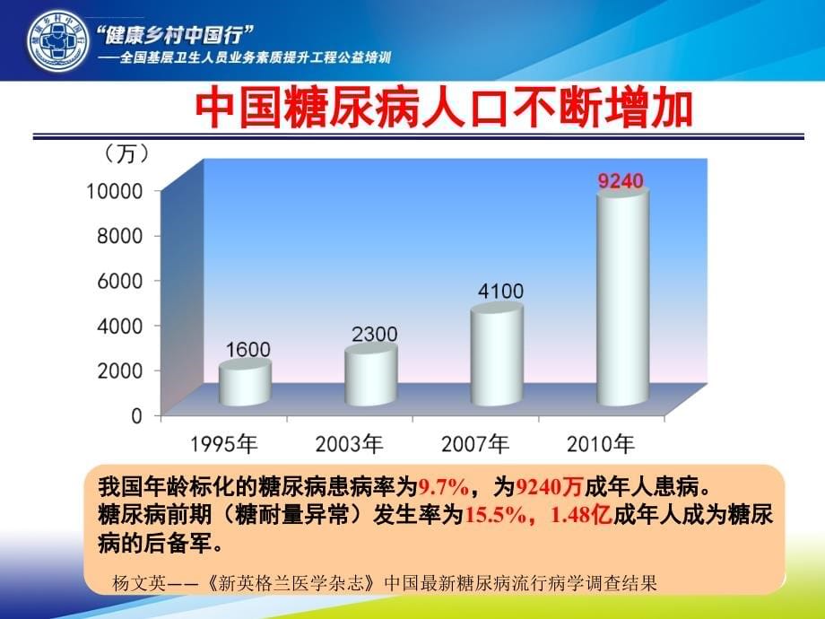 糖尿病的诊治课件_第5页