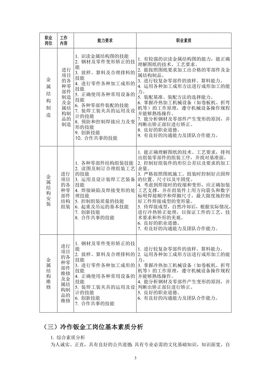 冷作钣金工专业人才培养方案(2012)_第3页