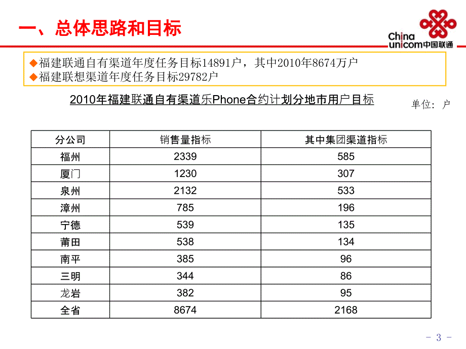 联想乐phone联通合作营销方案_第4页