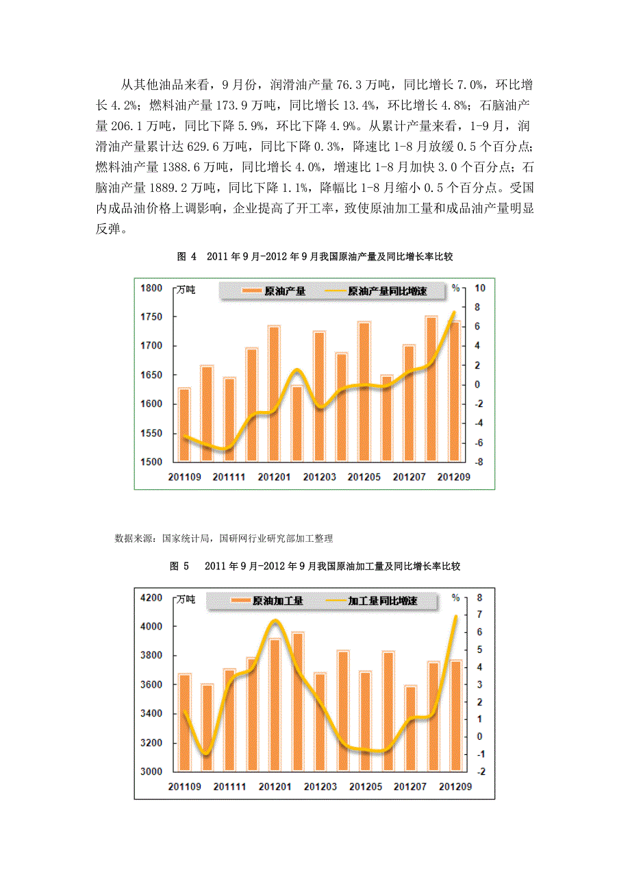 2012年1-9月我国石油和化工行业运行分析_第4页