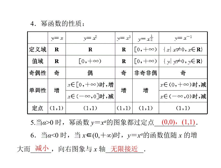 2012高一数学 2.3 幂函数 1课件 新人教A版必修1_第3页