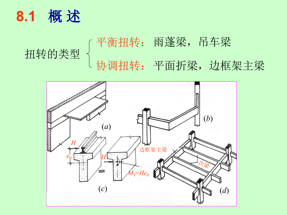 混凝土结构设计原理教材(受扭构件承载力计算)_第2页