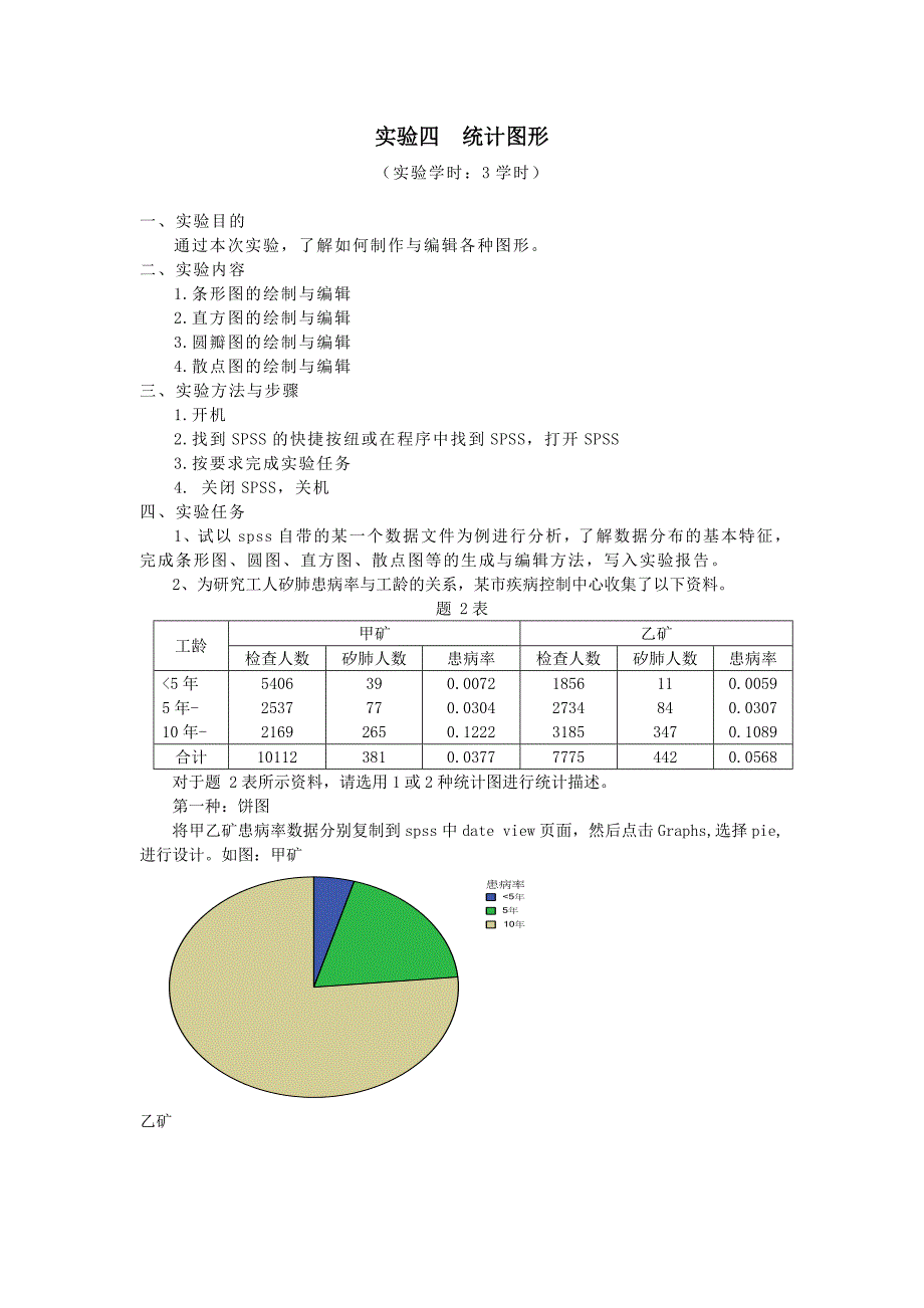 实验四  统计图形_第1页