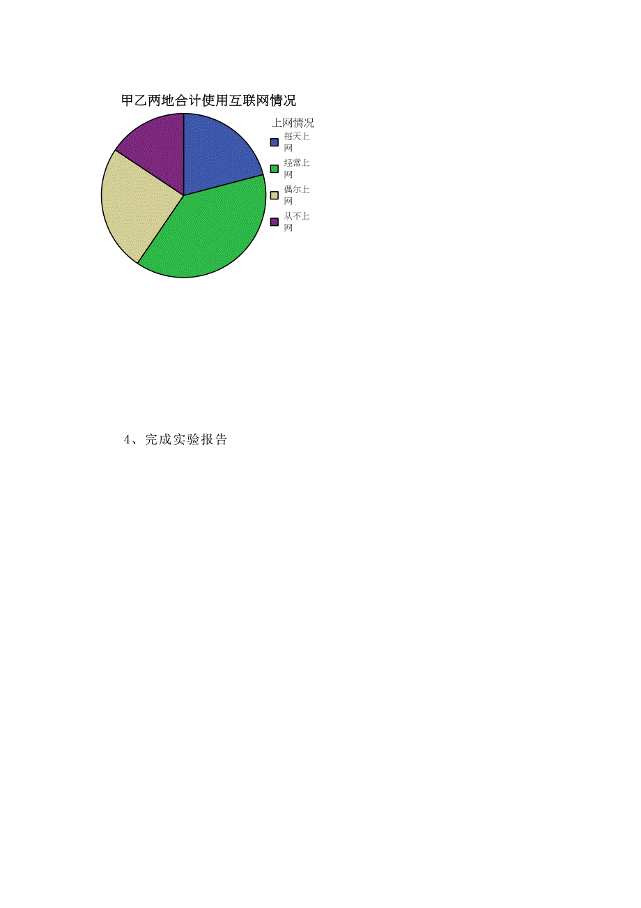 实验四  统计图形_第4页