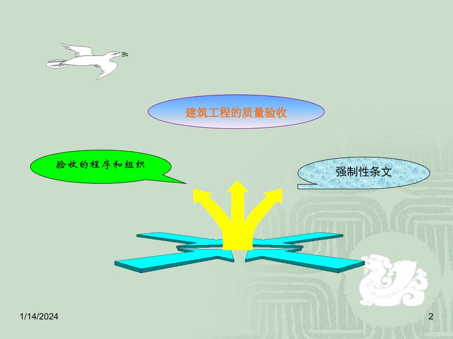 建筑工程施工质量验收统一标准宣贯_第2页