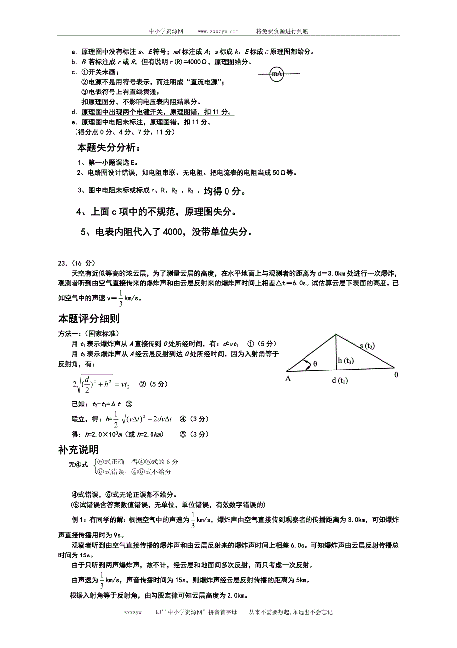 2006年高考理综物理评分细则及错误分析_第2页