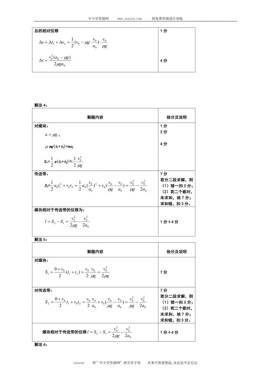 2006年高考理综物理评分细则及错误分析_第5页