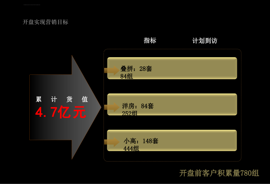 新干线二期住宅开盘前期推广策划案_第3页