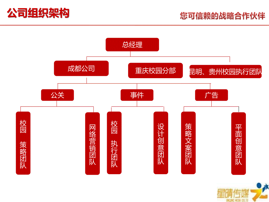 某广告公司西南大学校园推广营销案例_第4页