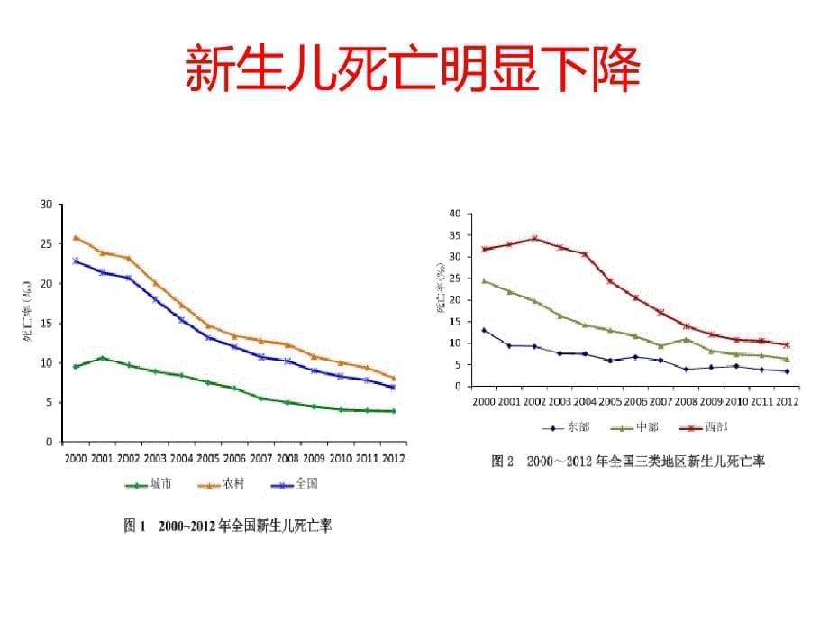 如何促进母乳喂养课件_第5页