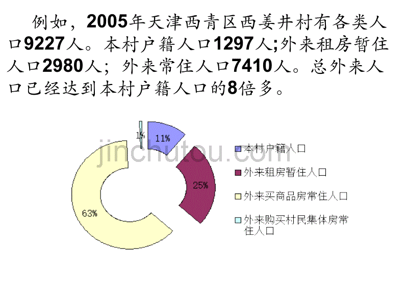 房地产经济学 第五讲：城中村改造_第5页