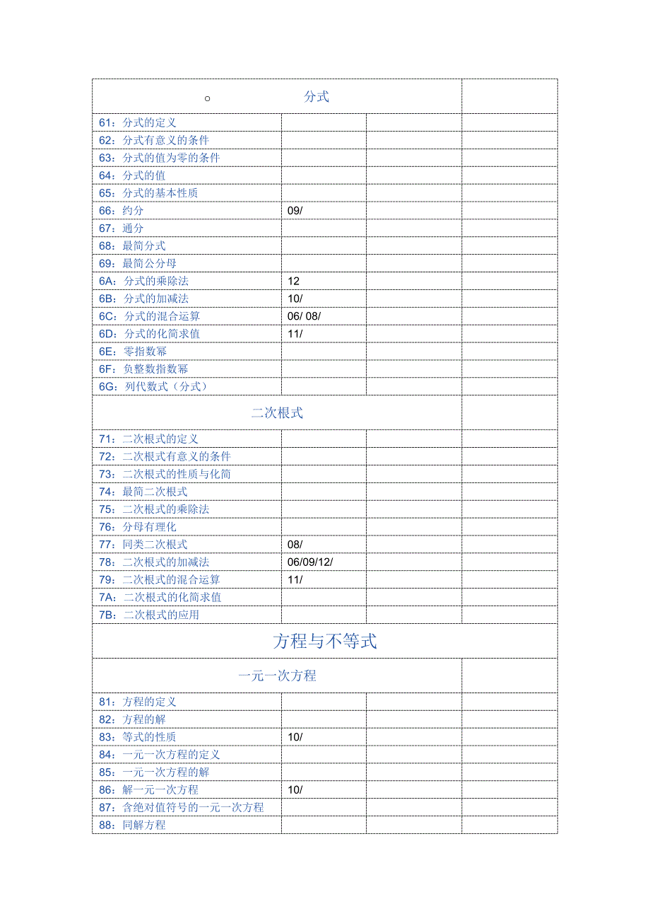 初中数学所有知识考点汇总以及淄博市历年考题知识点分布。_第3页