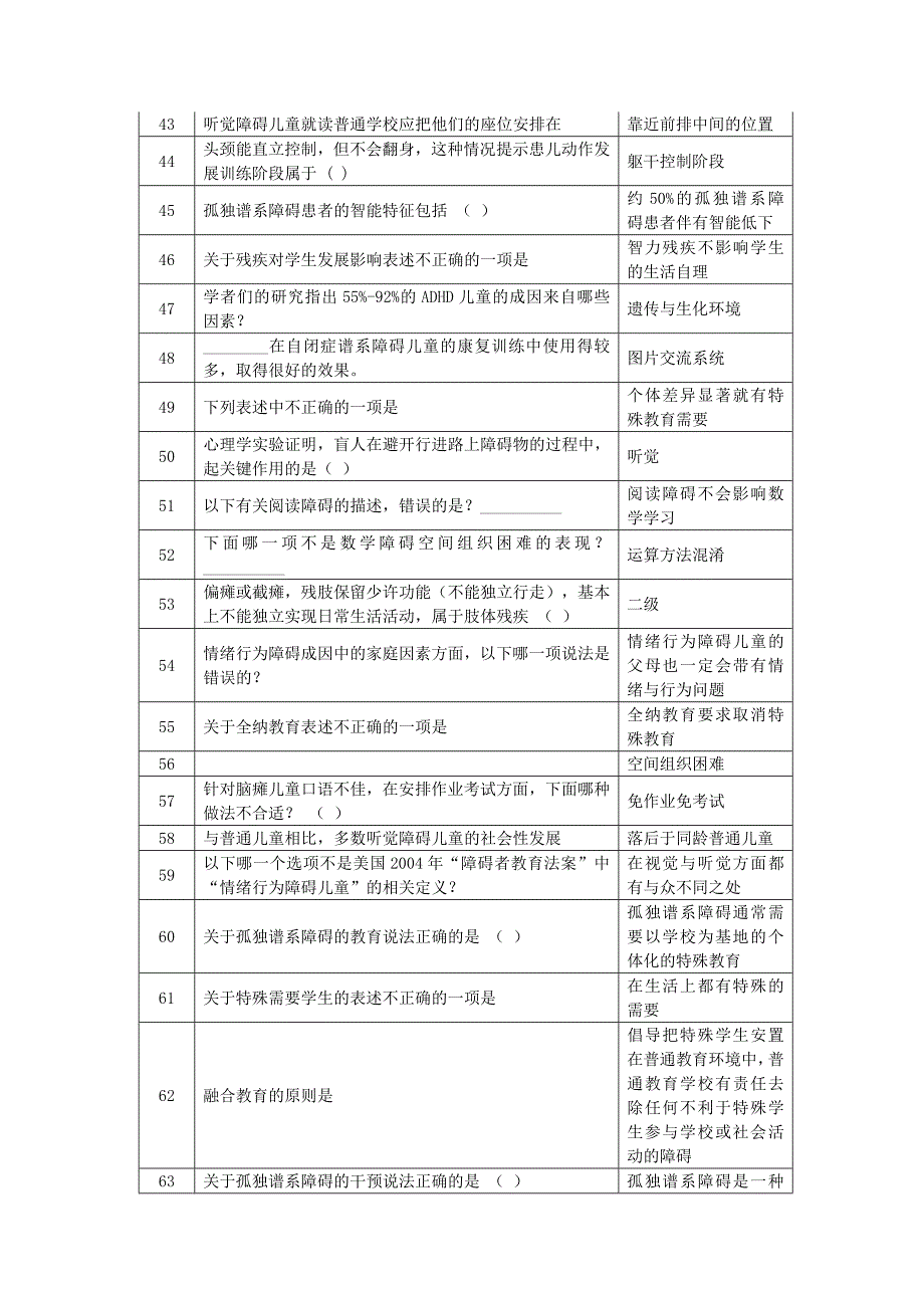 90分以上的融合教育正确答案_第3页