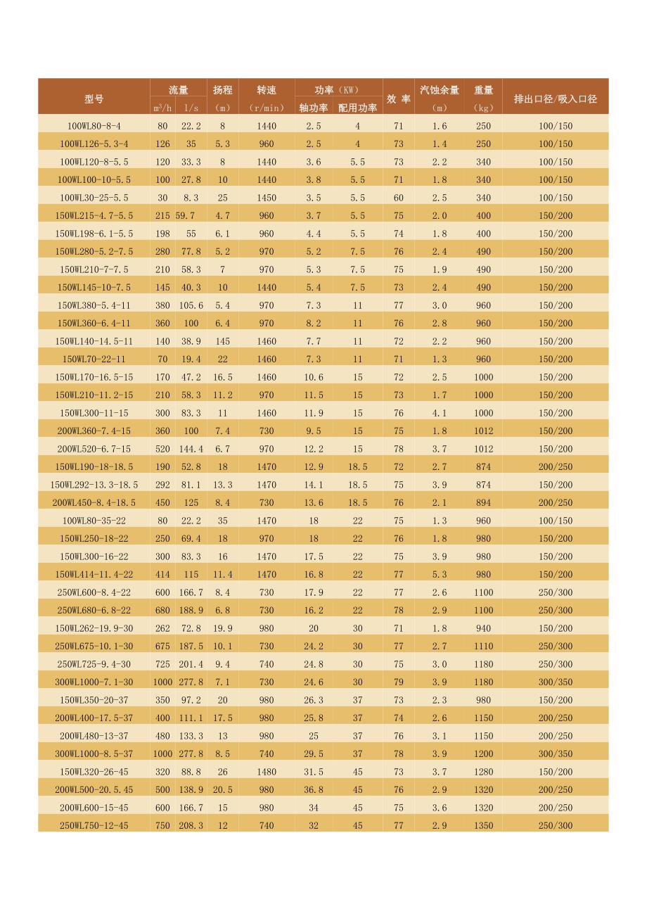 立式长轴污水泵的参数报表与结构 通大_第2页